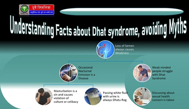  Dhat Syndrome Treatment
