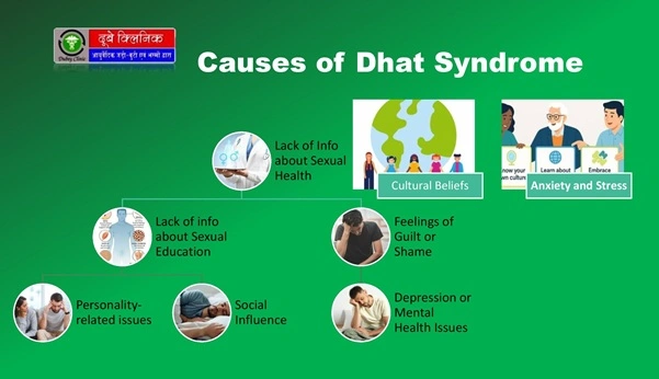  Dhat Syndrome Treatment