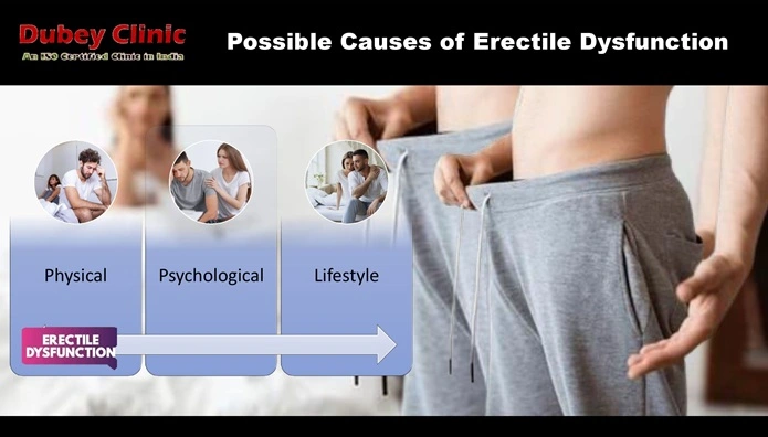 erectile-dsyfunction-treatment