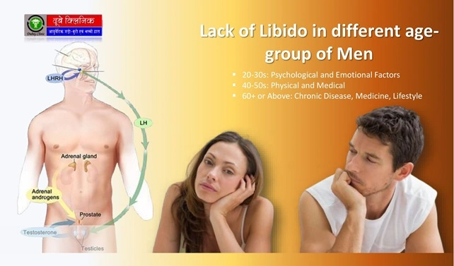  Loss of Libido Treatment