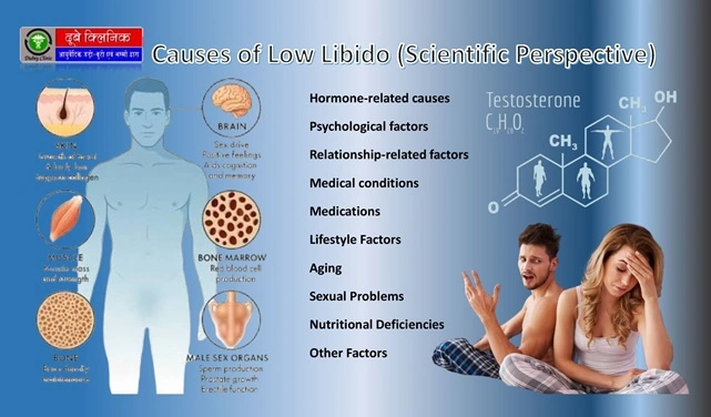  Loss of Libido Treatment