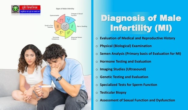 Male Infertlity Treatment